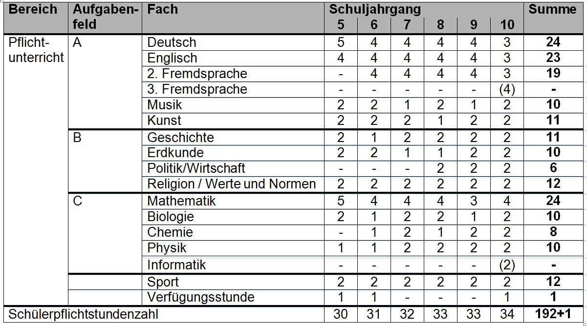 Stundentafel